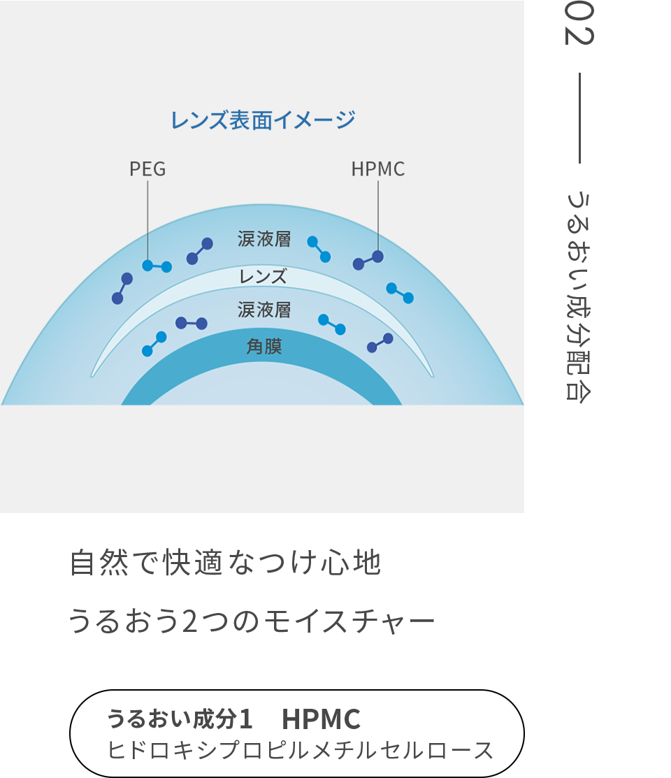 02自然で快適なつけ心地うるおう2つのモイスチャー