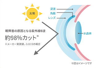 UVカット機能